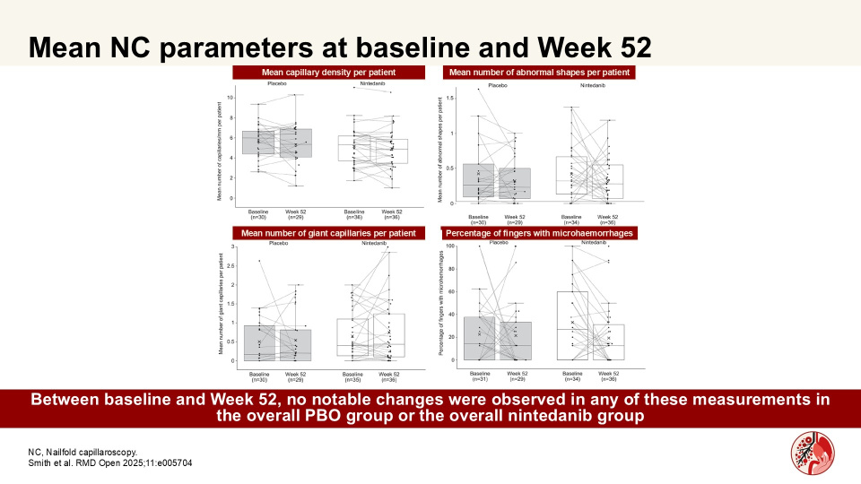 Publication thumbnail: Nailfold capillaroscopy in patients with systemic sclerosis-associated interstitial lung disease: A substudy of the SENSCIS trial