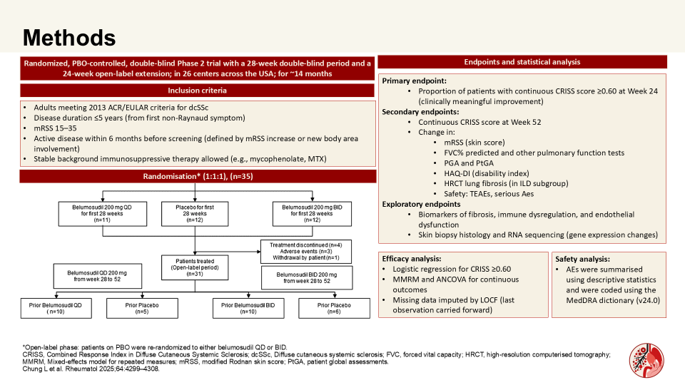 Publication thumbnail: Belumosudil in diffuse cutaneous systemic sclerosis: A randomized, double-blind, open-label extension, placebo-controlled, Phase 2 study